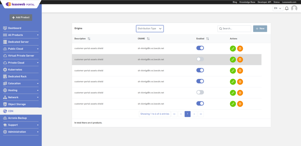 CDN Distribution