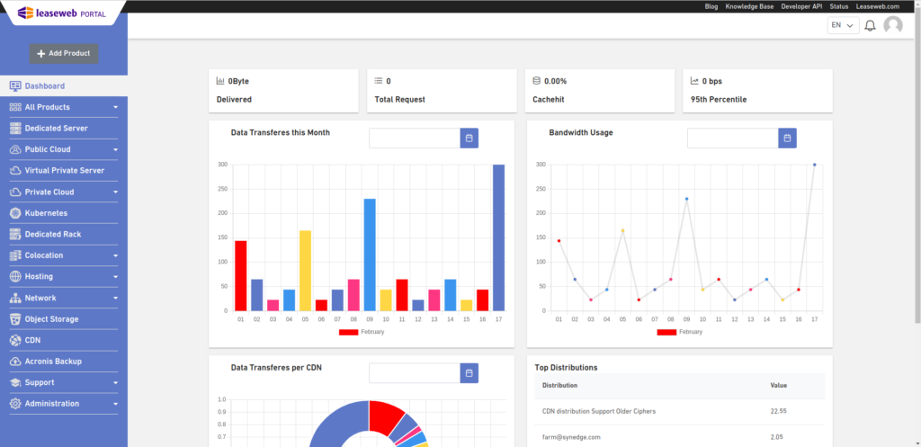 CDN dashboard