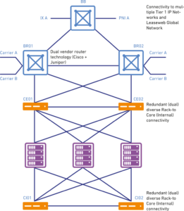 Internal Network Diagram