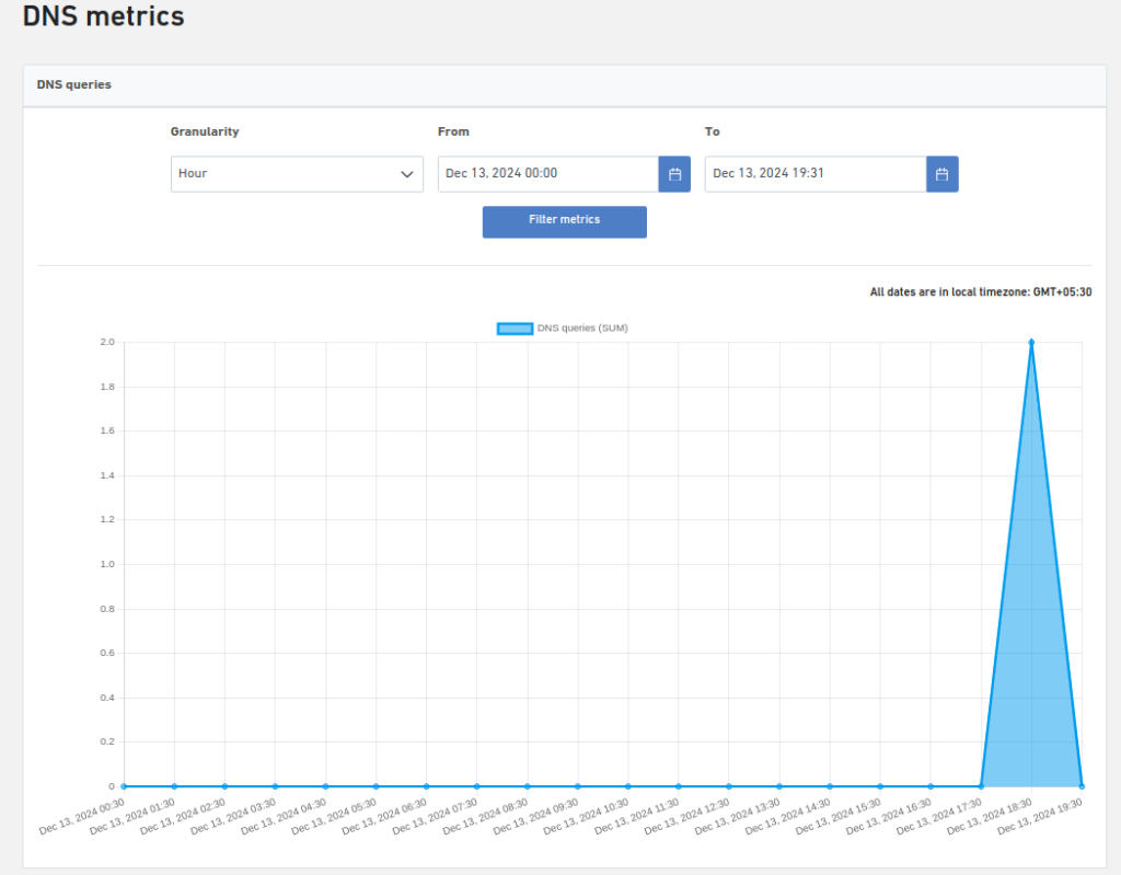 dns query metrics