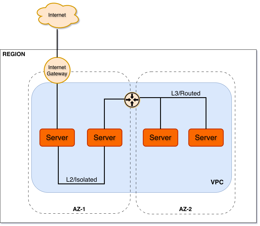 VPC for KB 3